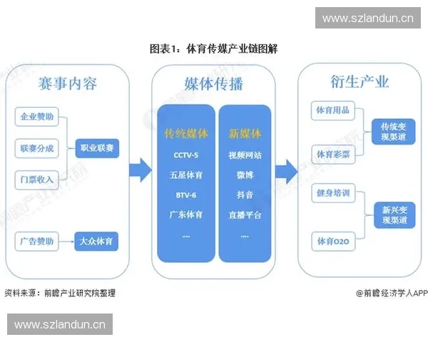 体育传媒融合创新推动赛事传播与产业升级新格局发展路径研究前瞻