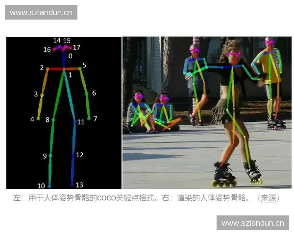 基于深度学习的人体体育姿态识别与运动表现智能分析关键技术研究